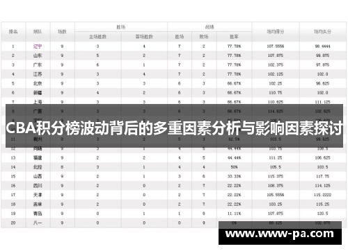 CBA积分榜波动背后的多重因素分析与影响因素探讨