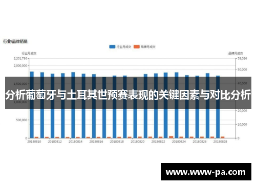 分析葡萄牙与土耳其世预赛表现的关键因素与对比分析