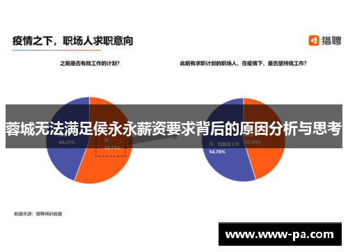 蓉城无法满足侯永永薪资要求背后的原因分析与思考 蓉城无法满足侯永永薪资要求背后的原因分析与思考