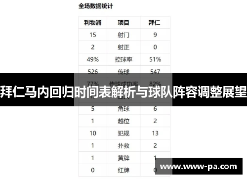 拜仁马内回归时间表解析与球队阵容调整展望
