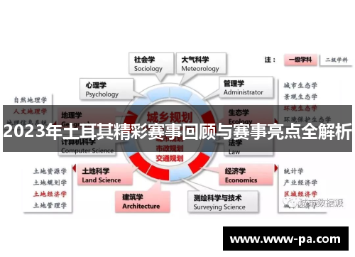 2023年土耳其精彩赛事回顾与赛事亮点全解析 2023年土耳其精彩赛事回顾与赛事亮点全解析