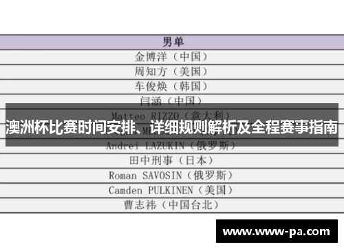 澳洲杯比赛时间安排、详细规则解析及全程赛事指南 澳洲杯比赛时间安排、详细规则解析及全程赛事指南