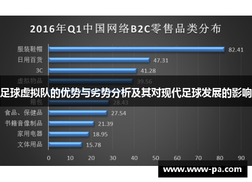 足球虚拟队的优势与劣势分析及其对现代足球发展的影响
