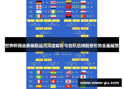 世界杯预选赛最新战况深度解析与各队出线前景形势全面展望