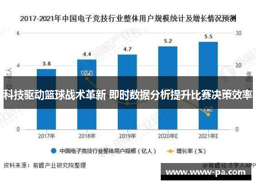 科技驱动篮球战术革新 即时数据分析提升比赛决策效率 科技驱动篮球战术革新 即时数据分析提升比赛决策效率