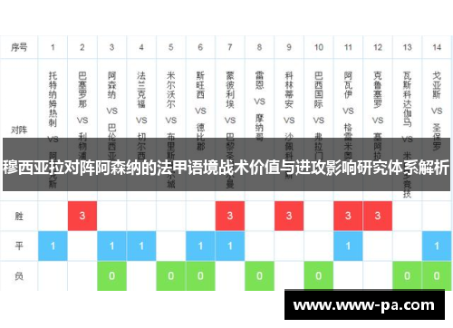 穆西亚拉对阵阿森纳的法甲语境战术价值与进攻影响研究体系解析 穆西亚拉对阵阿森纳的法甲语境战术价值与进攻影响研究体系解析