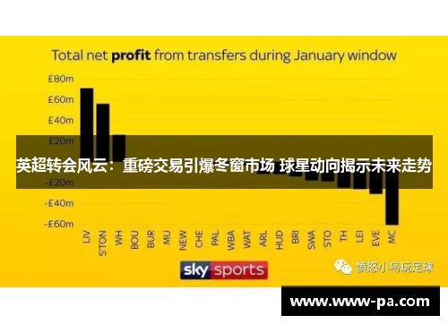 英超转会风云:重磅交易引爆冬窗市场 球星动向揭示未来走势 英超转会风云:重磅交易引爆冬窗市场 球星动向揭示未来走势