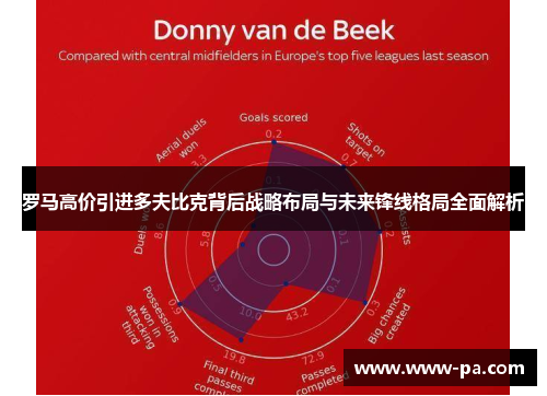 罗马高价引进多夫比克背后战略布局与未来锋线格局全面解析