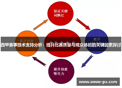西甲赛事技术支持分析:提升比赛质量与观众体验的关键因素探讨 西甲赛事技术支持分析:提升比赛质量与观众体验的关键因素探讨
