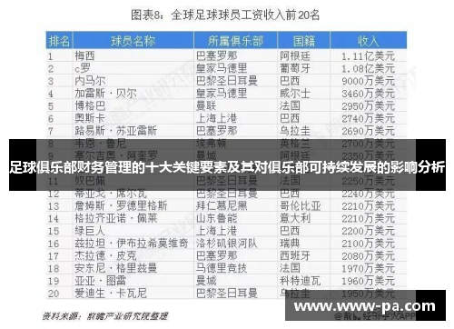 足球俱乐部财务管理的十大关键要素及其对俱乐部可持续发展的影响分析 足球俱乐部财务管理的十大关键要素及其对俱乐部可持续发展的影响分析