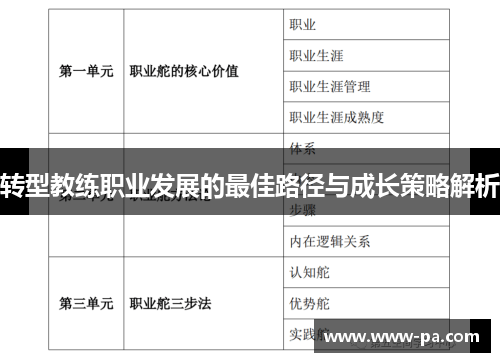 转型教练职业发展的最佳路径与成长策略解析