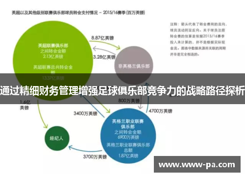 通过精细财务管理增强足球俱乐部竞争力的战略路径探析