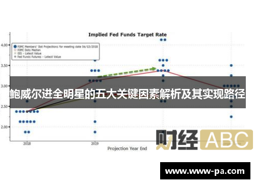 鲍威尔进全明星的五大关键因素解析及其实现路径